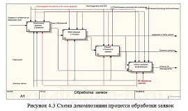 Проектирование информационных систем